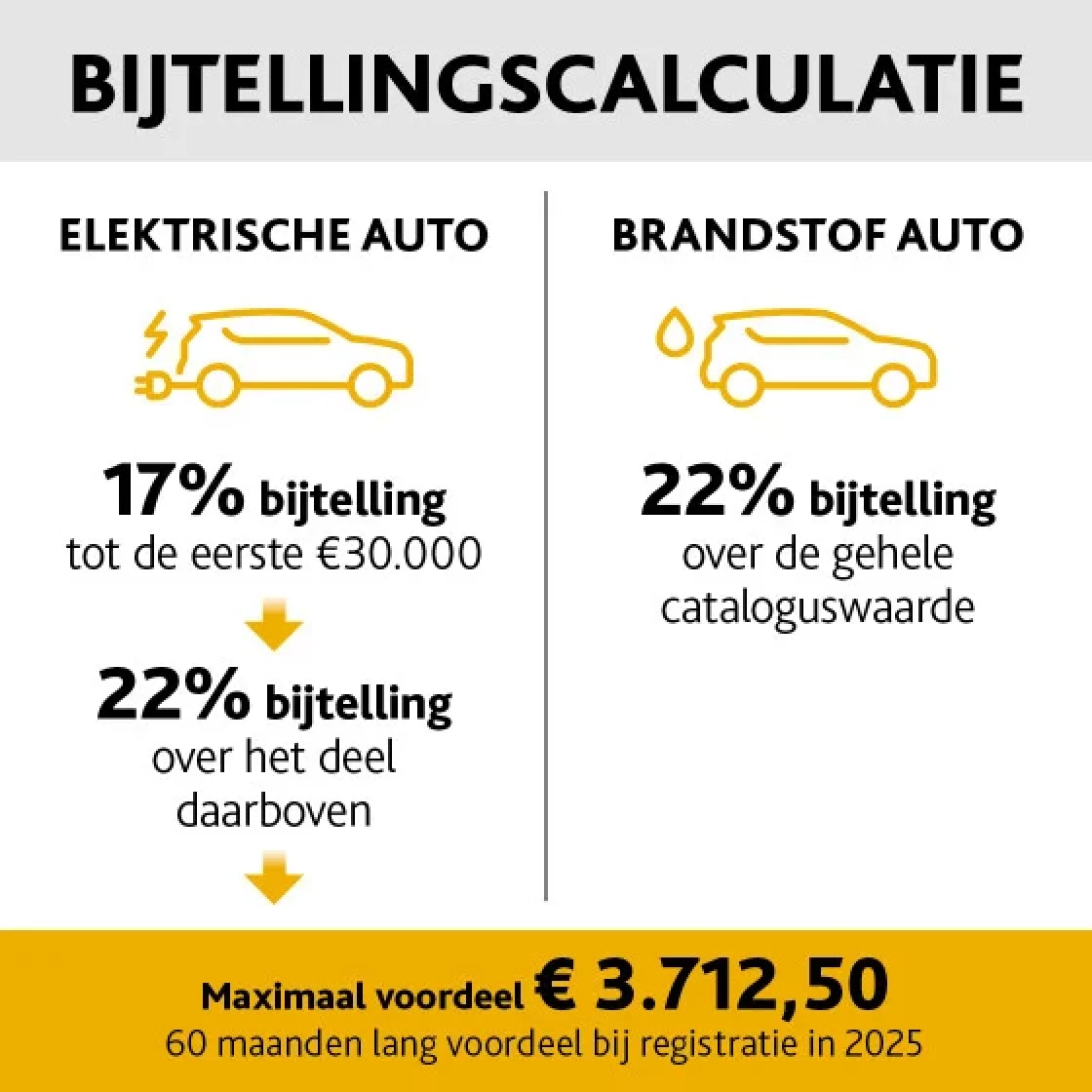 Contentblok Bijtellingscalculatie v4  FillWzU2MCw1NjBd