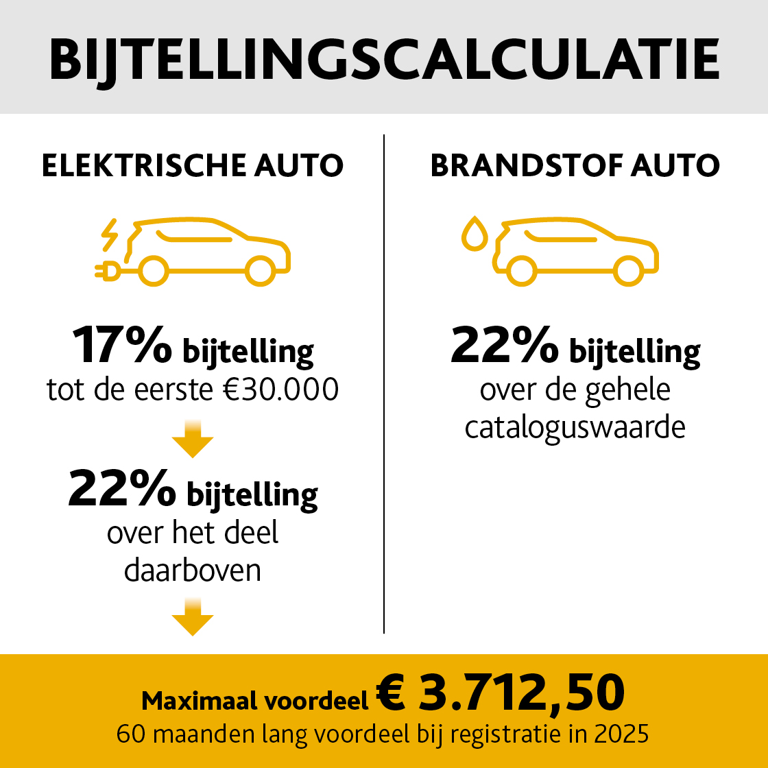 Contentblok Bijtellingscalculatie