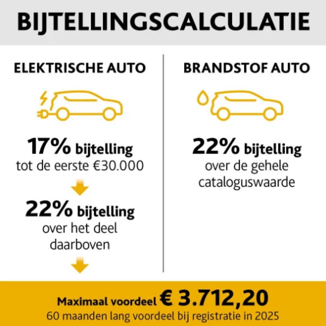 bijtellin gdd