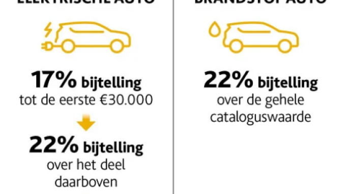 bijtellin gdd
